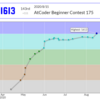 AtCoderで青色になりました
