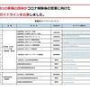 新しい生活スタイル！ インタージム＆スクール今週は？ ジムはスパー対人ペア練習は禁止、生徒様のマスクは自由（緩和）更衣室ではマスク着用。 スクールは英会話ビニールしきりマスク着用です。  81の業種の団体が新型コロナウイルスの感染防止で緊急事態宣言解除後の営業に向けたガイドラインを公表しました。 おそらく格闘技関連は５番、日本スポーツ協会参考（イベント時のみで普段の練習の特別記載なし）。 英会話教室は１６番、学習塾等参考。 プラス県内の教育機関ジム道場と歩調を合わせ行きたく存じます。 https://co