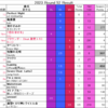 Green Hill Music Chart 2023 最終第52節結果