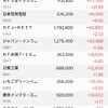 日本株の保有状況（20231028）