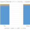 朝日印刷 事業内容と業績推移