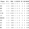 3/29~3/31のファイターズ