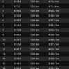 【あと11日】レースペース15キロ設定4:05/km