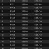 【あと11日】レースペース15キロ設定4:05/km