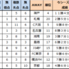 【Jリーグ】2024年第22節対戦データ