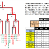 【世代別TT】Dブロック結果＆ベストナイン＆各世代結果発表