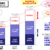  IT業界の今！　〜学習開始から30日目〜　実録！20代後半元商社営業が完全未経験からITエンジニアになれるのか。その③