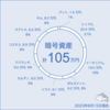 【月間報告】2023年08月　