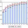 ブログのアクセス数がどこまで伸びる可能性があるのか、ざっくりフェルミ推定してみた