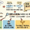 ティッシュをトイレに流してしまった｜知恵袋の正しい対処法