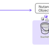 NutanixのMulticloud Snapshot Technology（MST）をデプロイしてみる - Nutanix Objects編 -【AOS 7.3 AHV 10.3／pc.7.3／MST 1.3.0】