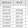 【遅報】大阪30k