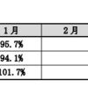 ギフトの1月月次