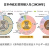 ガス代高騰危機