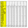 中学生になったら塾とか通信教育とかどうするか