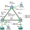 portfast, uplinkfast, backbonefastその2