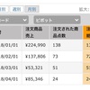 お金が増えてる実感がなくて不安