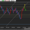11/12金曜日のドル円検証