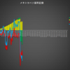 週次運用記録(第１９週)