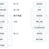 for ループのオペコードで PHP5 と PHP7 の違いを見る