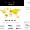 フィルムコンデンサメーカー - 2023-2035年の産業規模、インサイト分析、予測