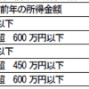 震災と個人住民税３