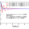 プログラムチェック用計算