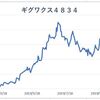 株式投資ブログ１１月１９日 