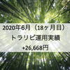 【月次報告】2020年6月の利益は26,668円でした！