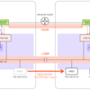 Flow Virtual NetworkingでL2延伸したVPC間でクロスクラスターライブマイグレーションしてみる【AOS 7.0 AHV 10.0／pc.2024.3】