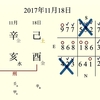 「剪定サイクル最終日」「気負いを捨て周囲に接する」＜日干支読み＞2017年11年18日【己酉】【天貴星】