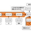 自然言語処理でBERTまでの流れを簡単に紹介