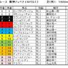 阪神ジュベナイルフィリーズ予想・・・完成度の差で