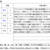 【2023年9/25-9/29週の世界のリスクと経済指標】