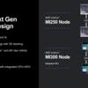 AMD MI300 の情報アップデート