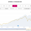 9月の投資信託(オルカン積立のみ)の運用状況