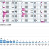 昨日のコロナ状況(9/13) Go toトラベル 国内旅行 国内出張 お役立ち 都道府県別　全国比較