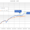 資産状況