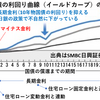 短期金利の行方