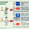 【20代DINKS】共働きの家計簿ルールについて