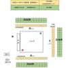 第12回オヤジ・オナゴキック関東大会