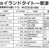 ハイスコア集計店マッピングプロジェクト　ゲーメスト1992年7月号／トピック店舗：ジョイランドタイトー草津→遊ingポイントセオラ（滋賀県）