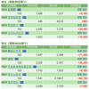 保有銘柄について(2021年9月13日)