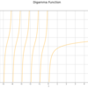 【Python】ディガンマ関数の作図