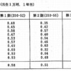 新生児へのビタミンK2投与関連の覚え書き