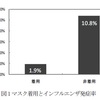 全員がマスク着用してリハビリを行います