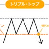 トリプルトップ