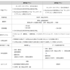 ドコモが新「キッズケータイプラン」を2月24日から提供、「＋メッセージ」やSMS（国内）の送受信が無料に