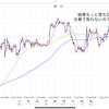 2023/05/06 fx日誌