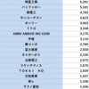 2023年11月度　収支　　累計配当金が20万円を超える